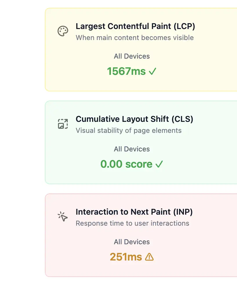 Core Web Vitals metrics showing LCP, CLS, and INP scores